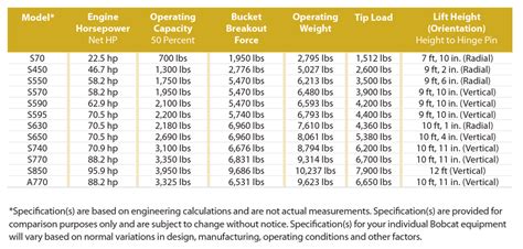 skid steer blue book|bobcat blue book value chart.